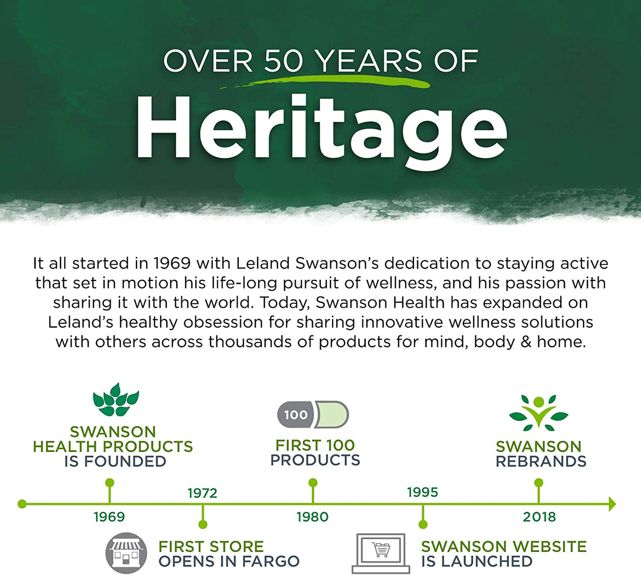 Mais de 50 anos de Swanson's 5-HTP Extra Strength - 100 mg 60 capsules heritage.